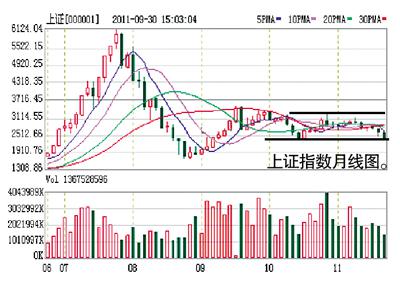 增持股票，深度解讀其含義與影響，增持股票，深度解析及其市場影響力