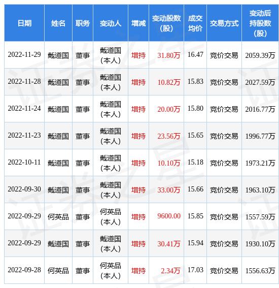 高管增持股票前十名，揭示背后的力量與策略，高管增持股票前十名背后的力量與策略揭秘