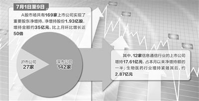 上市公司增持股票，動因、影響及市場策略分析，上市公司增持股票，動因、影響與市場策略深度解析