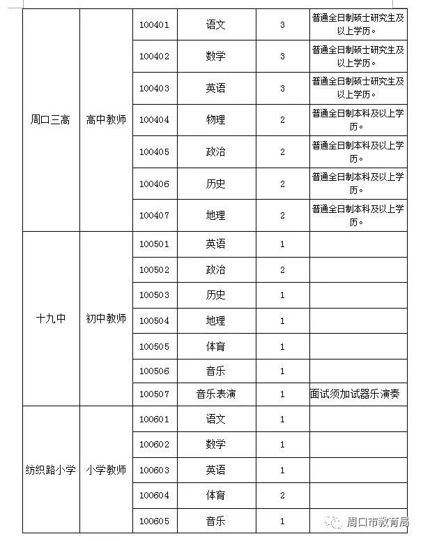 周口市區(qū)最新招聘信息概覽，周口市區(qū)最新招聘信息總覽