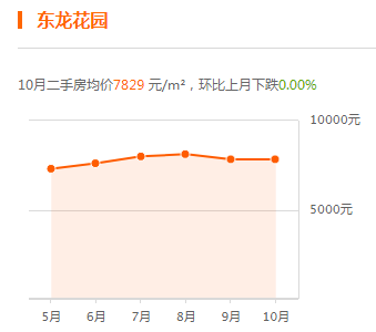 獻縣最新二手房價走勢及市場分析，獻縣二手房價走勢與市場深度分析，最新趨勢揭示