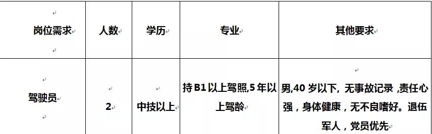 昭陽區(qū)招聘網(wǎng)最新招聘動態(tài)深度解析，昭陽區(qū)招聘網(wǎng)最新招聘動態(tài)全面解讀