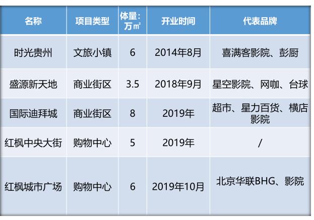 清鎮(zhèn)迪拜城最新消息全面解讀，清鎮(zhèn)迪拜城最新動態(tài)全面解析