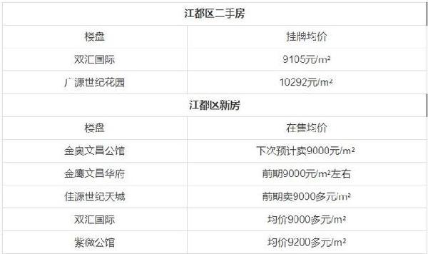 江都房價走勢最新消息，市場分析與預測，江都房價走勢最新消息，市場分析與未來預測