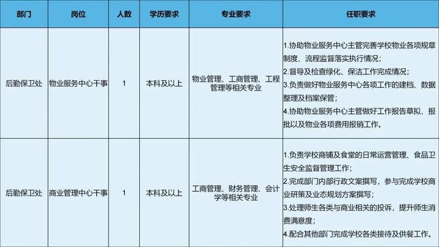 楊林開發(fā)區(qū)最新招工動態(tài)，楊林開發(fā)區(qū)最新招工信息概覽