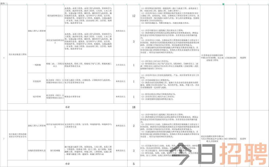 南京打工招聘最新消息，機(jī)會(huì)與前景展望，南京打工招聘最新動(dòng)態(tài)，機(jī)會(huì)與前景展望