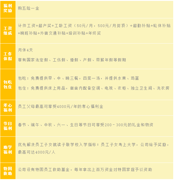 最新招工信息，48歲以下人士的機會與選擇，最新招工信息，面向48歲以下人士的就業(yè)機會與職業(yè)選擇