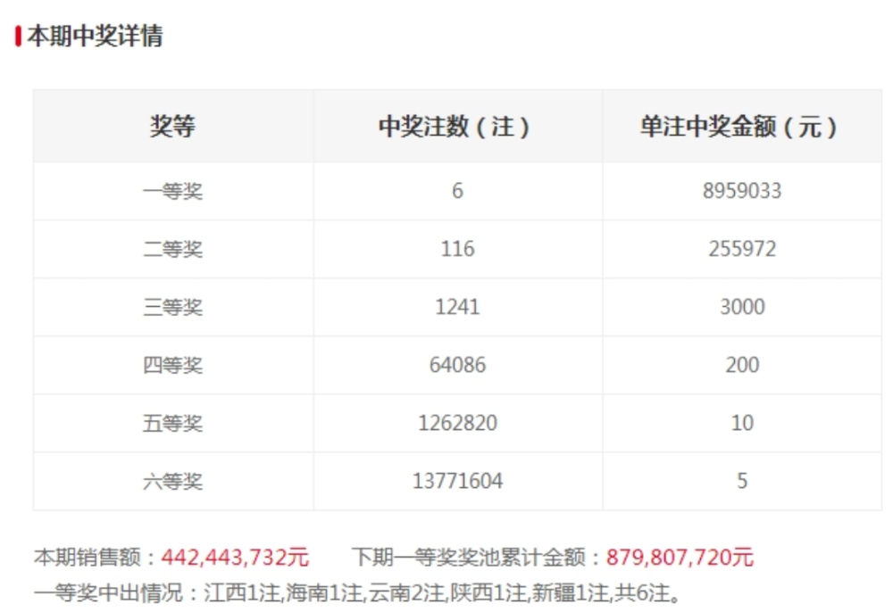 澳門碼開獎最快結(jié)果查詢，警惕背后的風(fēng)險與違法犯罪問題，澳門碼開獎結(jié)果查詢背后的風(fēng)險與犯罪問題警惕