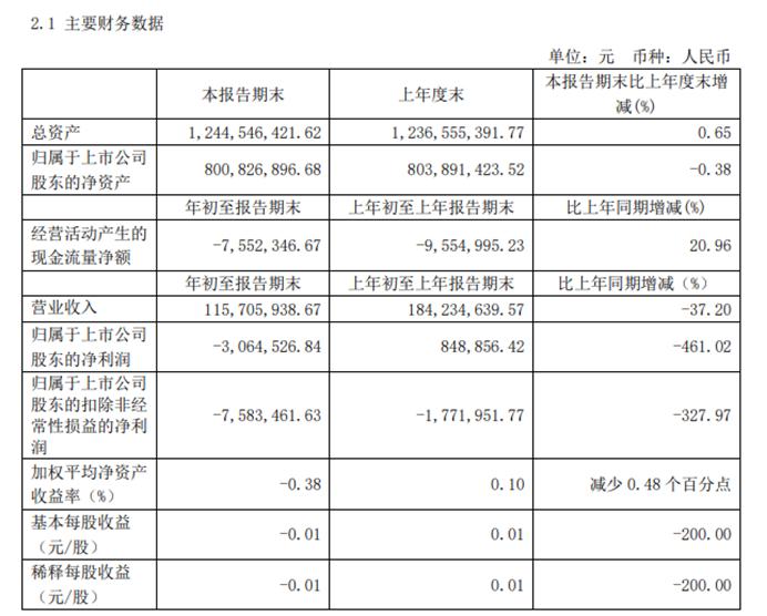 財經(jīng) 第1170頁