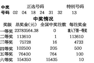 香港今晚開獎結(jié)果號碼——揭開幸運(yùn)的面紗，香港今晚開獎結(jié)果揭曉，幸運(yùn)號碼揭曉之夜