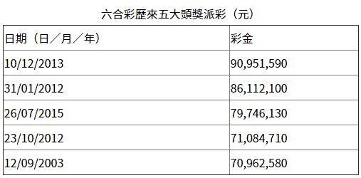 香港六合彩開獎(jiǎng)結(jié)果與開獎(jiǎng)記錄，探索2023年的數(shù)據(jù)奧秘，香港六合彩開獎(jiǎng)數(shù)據(jù)與犯罪風(fēng)險(xiǎn)探索，揭秘2023年數(shù)據(jù)奧秘