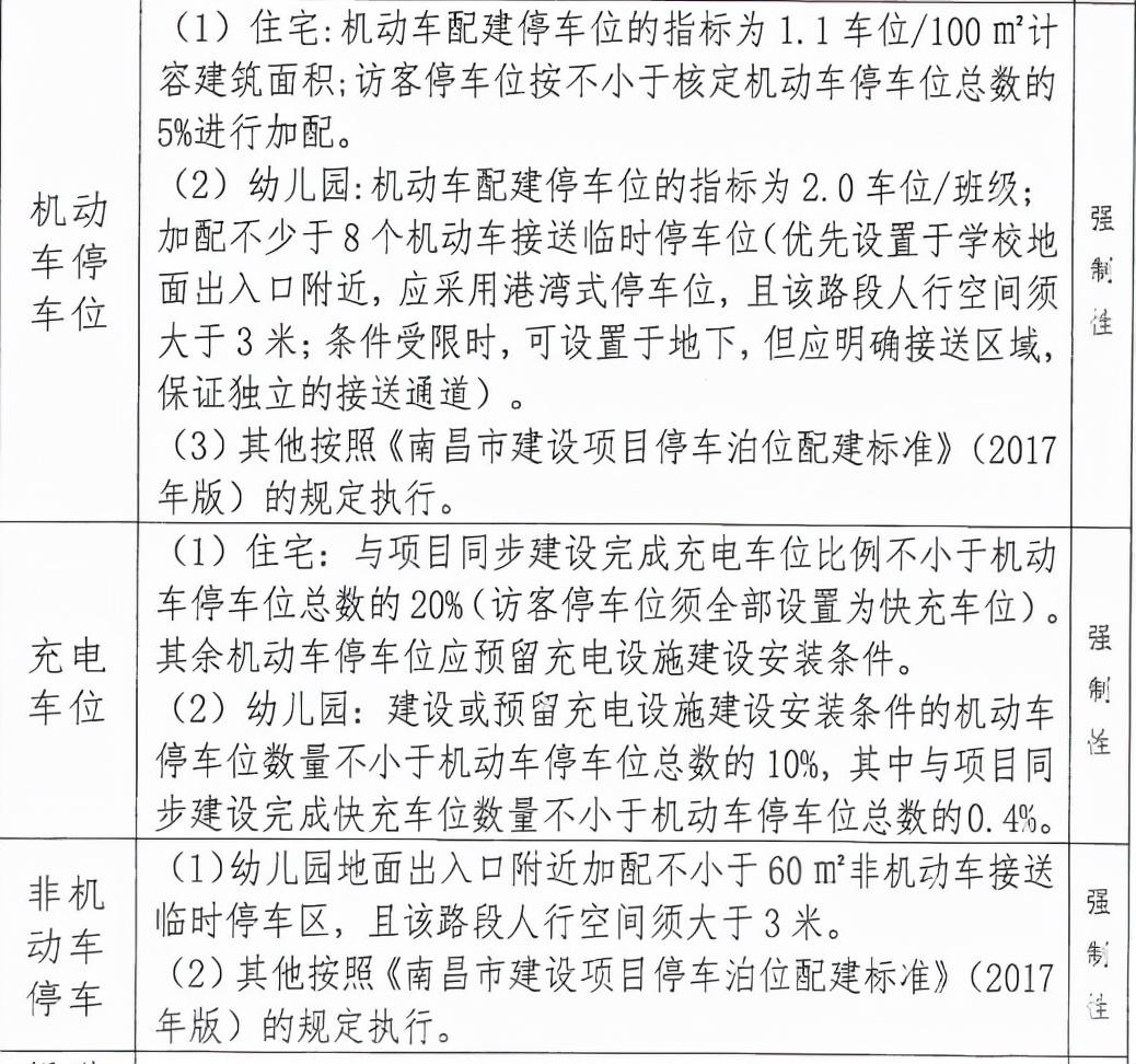 南昌土地拍賣最新消息，城市發(fā)展的強勁脈搏，南昌土地拍賣最新動態(tài)，揭示城市強勁發(fā)展脈搏