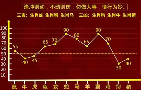 7777788888精準(zhǔn)一肖中特：生肖運(yùn)勢預(yù)測的實(shí)用分析