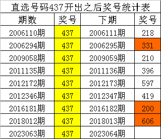 澳門一碼一肖100準(zhǔn)嗎？心理學(xué)的視角分析