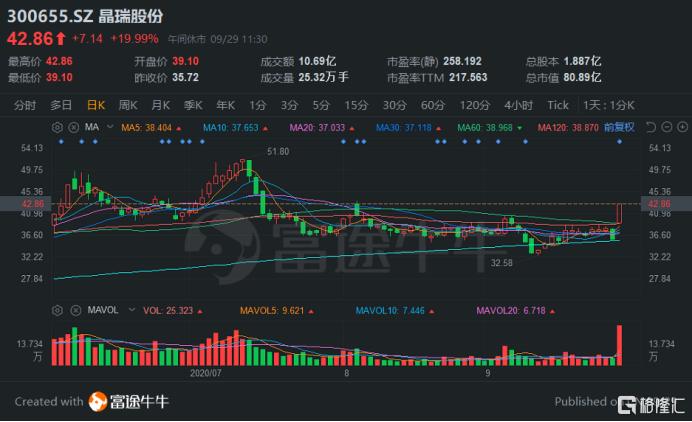 晶瑞股份最新消息綜述，引領(lǐng)行業(yè)變革，邁向發(fā)展新高度，晶瑞股份引領(lǐng)行業(yè)變革，邁向發(fā)展新高度，最新消息綜述