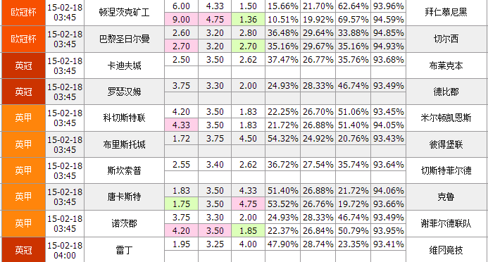 2024年澳彩綜合資料大全：賽事賠率波動與市場反應(yīng)