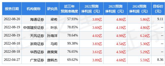 新澳精準資料免費提供，為您的企業(yè)發(fā)展提供全面分析