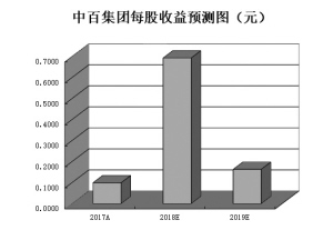 澳門平特一肖100%準(zhǔn)資優(yōu)勢(shì)：如何在賭場(chǎng)中實(shí)現(xiàn)財(cái)富倍增？