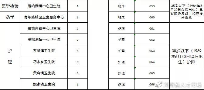 中牟縣城最新招聘信息概覽，中牟縣城最新招聘信息全面匯總