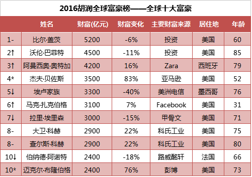 第5530頁