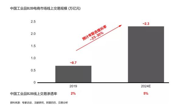 2024新澳門原材料1688區(qū)塊鏈技術(shù)：透明與安全的供應鏈管理