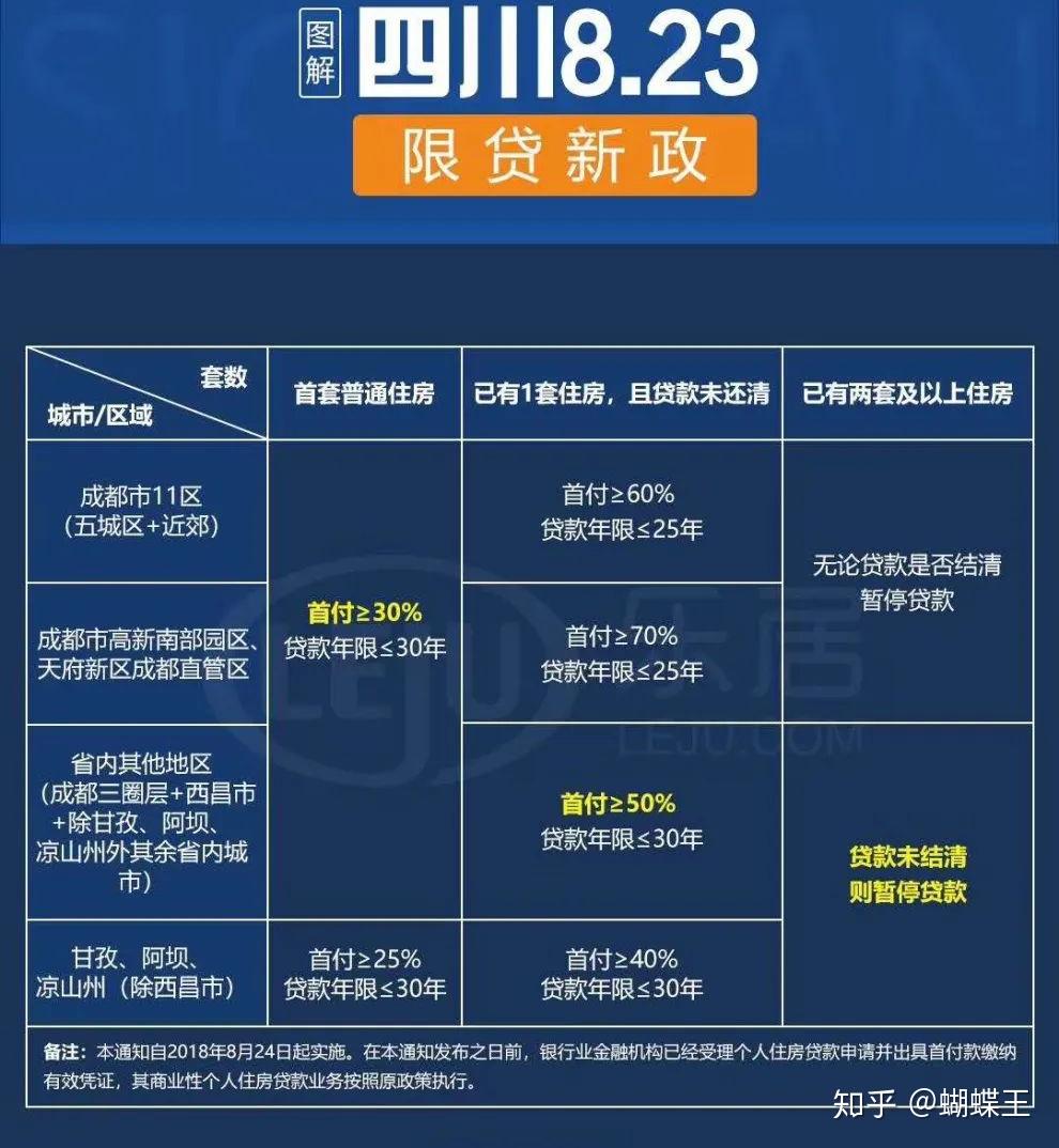 成都按揭貸款最新政策解讀，成都按揭貸款最新政策解讀與解析