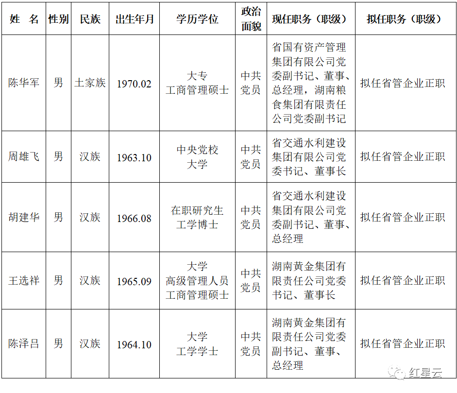 最新東臺(tái)干部任前公示，東臺(tái)干部任前公示最新消息