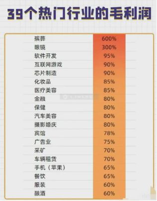 最新暴利行業(yè)排行榜深度解析，最新暴利行業(yè)排行榜深度解讀與解析