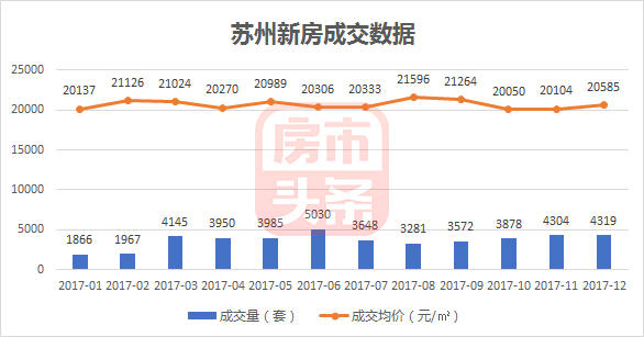 揭秘蘇州樓市最新動(dòng)態(tài)，2017年蘇州樓市最新消息全解析，揭秘蘇州樓市最新動(dòng)態(tài)，全面解析蘇州樓市最新消息（2017年）