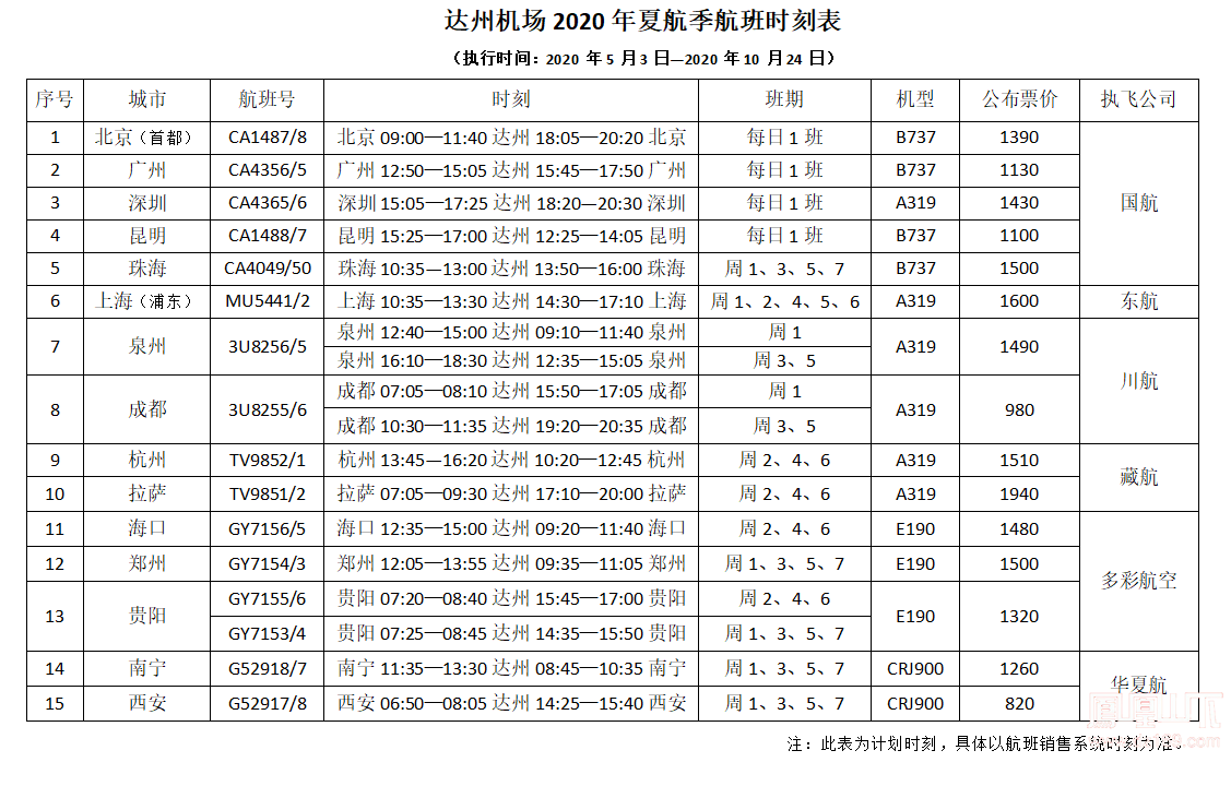 達(dá)州河市機(jī)場(chǎng)最新航班信息詳解，達(dá)州河市機(jī)場(chǎng)最新航班信息全面解析