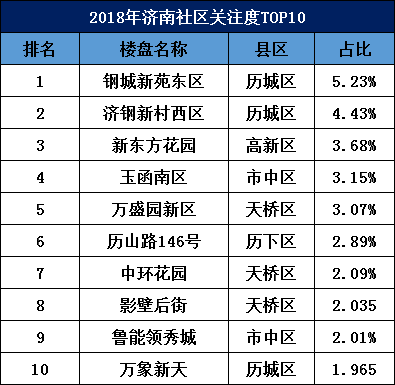 濟(jì)南房價(jià)最新消息2018，濟(jì)南房價(jià)走勢(shì)揭秘，最新消息與深度分析（2018版）