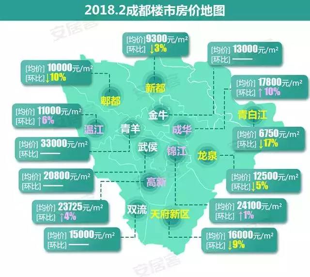 成都金牛區(qū)最新房價動態(tài)，深度解析與前景展望，成都金牛區(qū)最新房價動態(tài)，深度解析及前景展望