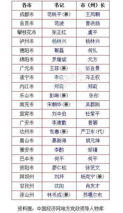 瀘州市常委最新名單及其職能概述，瀘州市常委最新名單及職能簡介