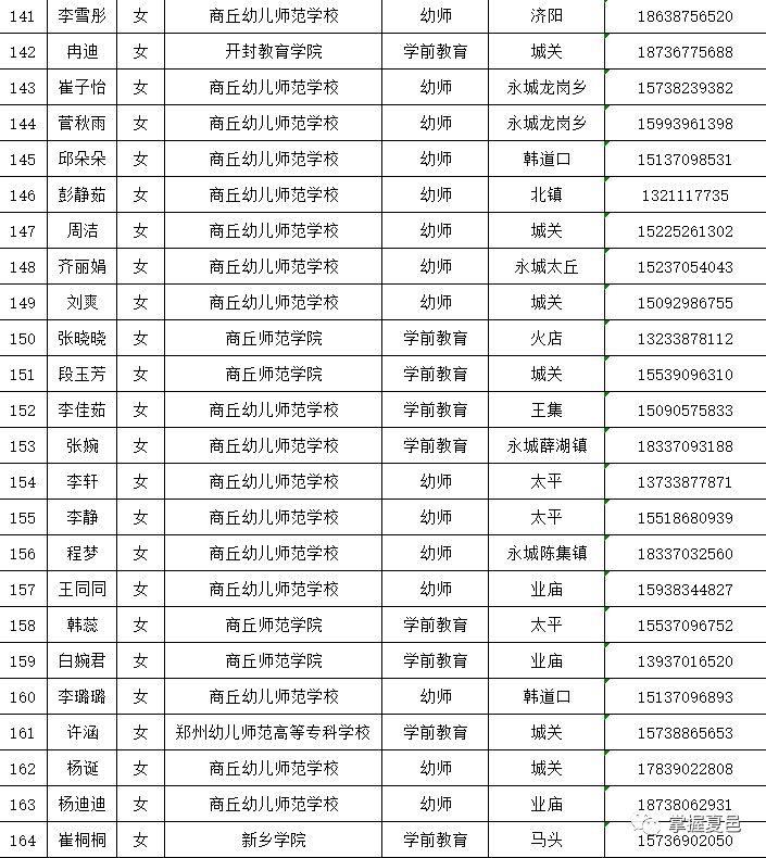 夏邑縣最新招聘動態(tài) 2017年概覽，夏邑縣2017年招聘動態(tài)概覽