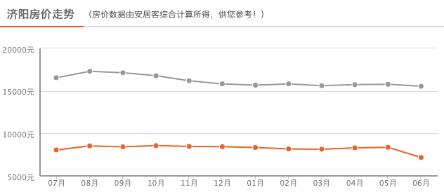 濟陽樓盤房價最新消息全面解析，濟陽樓盤房價最新動態(tài)全面解讀