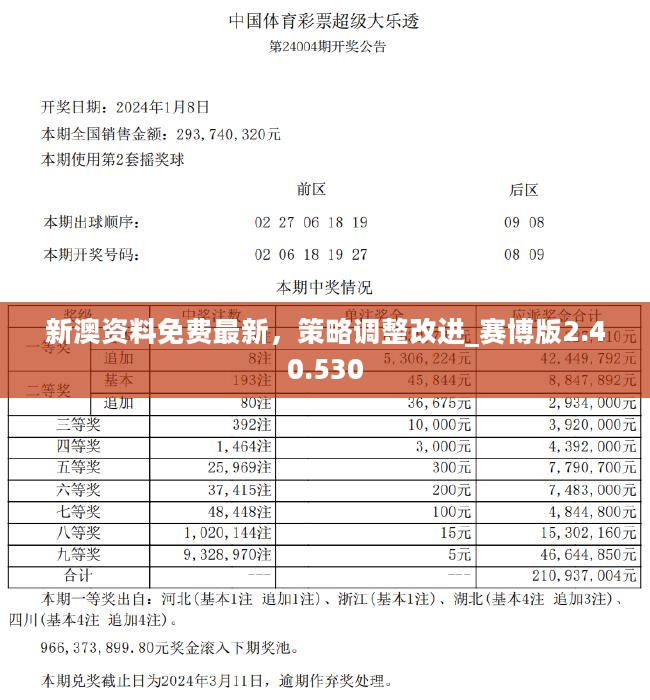 2024年新奧正版資料免費(fèi)大全,數(shù)據(jù)說明解析_WP64.357