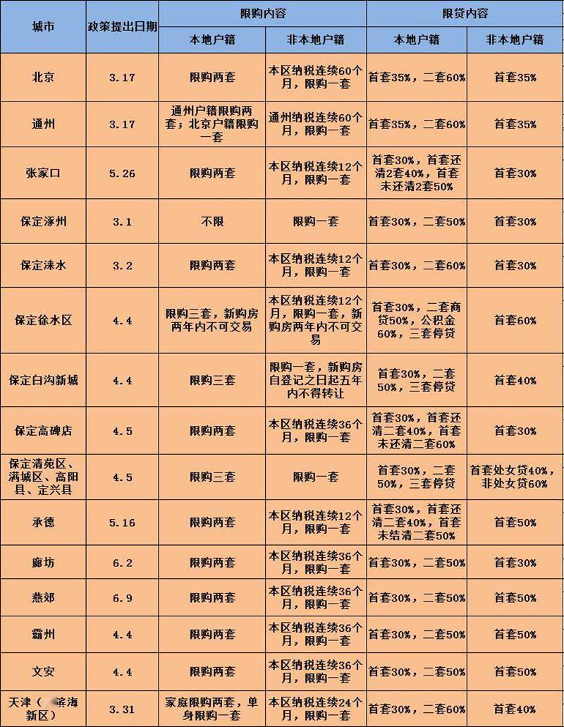 北京商住限購最新消息，政策調(diào)整與市場反應，北京商住限購最新動態(tài)，政策調(diào)整引發(fā)市場熱議