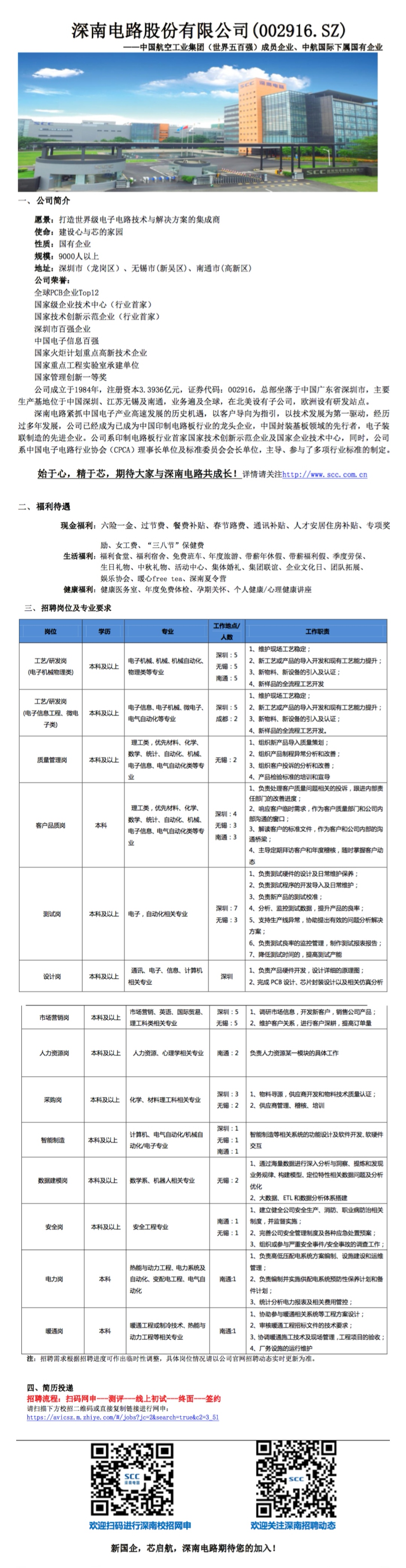 houyingru 第6頁