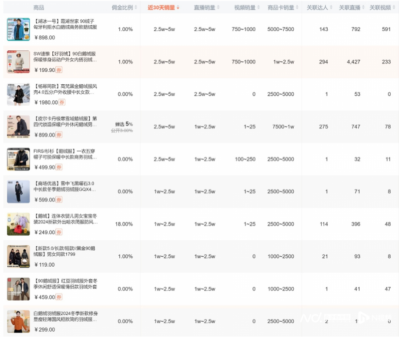 羽絨參考價格最新發(fā)布，市場走勢、品質(zhì)差異與購買建議，羽絨參考價格最新發(fā)布，市場走勢、品質(zhì)差異及購買指南