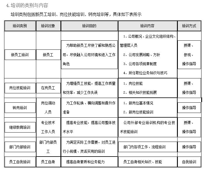 新奧精準(zhǔn)免費(fèi)培訓(xùn)資料，助力員工技能提升