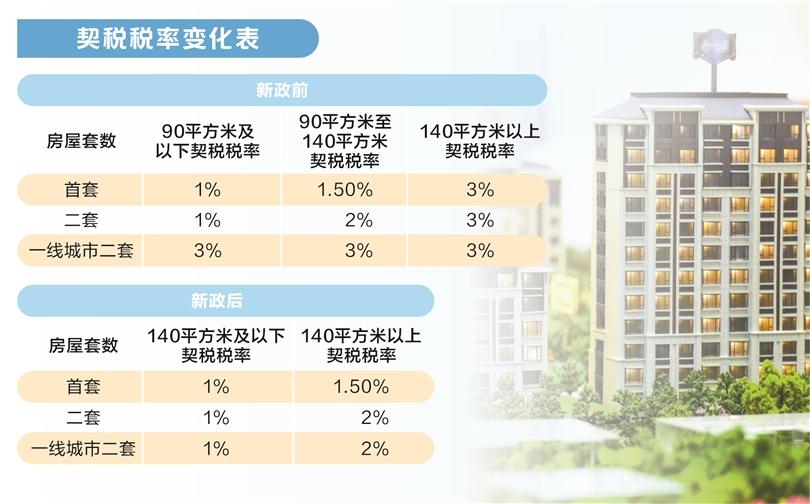 多城密集推出樓市新政，重塑市場格局，引領(lǐng)行業(yè)未來，多城樓市新政重塑市場格局，引領(lǐng)行業(yè)未來趨勢