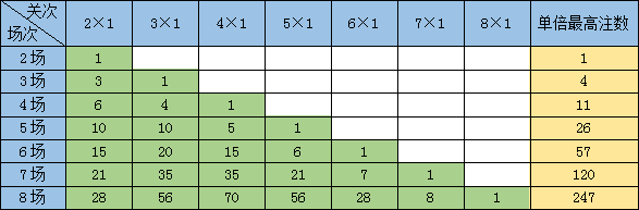 新澳門開獎(jiǎng)結(jié)果+開獎(jiǎng)結(jié)果,統(tǒng)計(jì)解答解釋定義_BT70.724