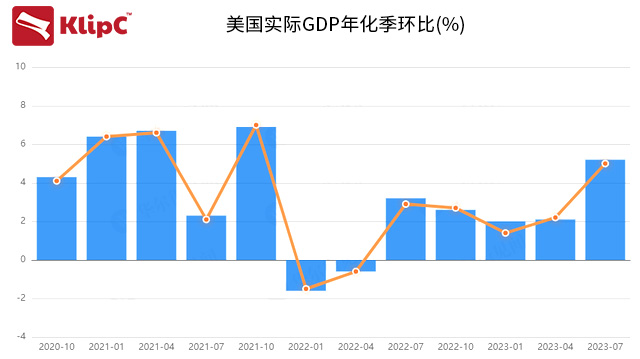 美國三季度GDP穩(wěn)步增長，解析背后的經(jīng)濟動力與挑戰(zhàn)，美國三季度GDP穩(wěn)健增長，經(jīng)濟動力與挑戰(zhàn)解析