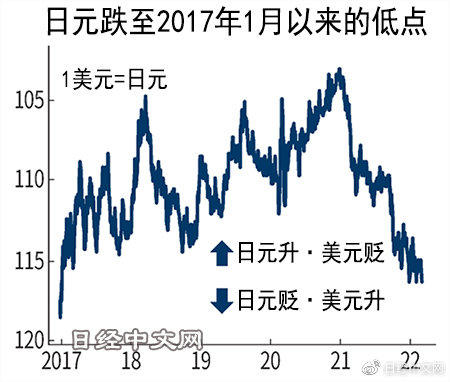 日元匯率開(kāi)啟暴漲模式，探究其背后的因素與影響，日元匯率暴漲背后的因素與影響探究