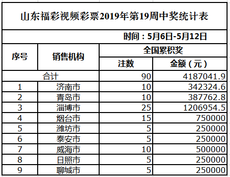 2024天天彩資料大全免費,現(xiàn)狀分析解釋定義_尊享款63.573