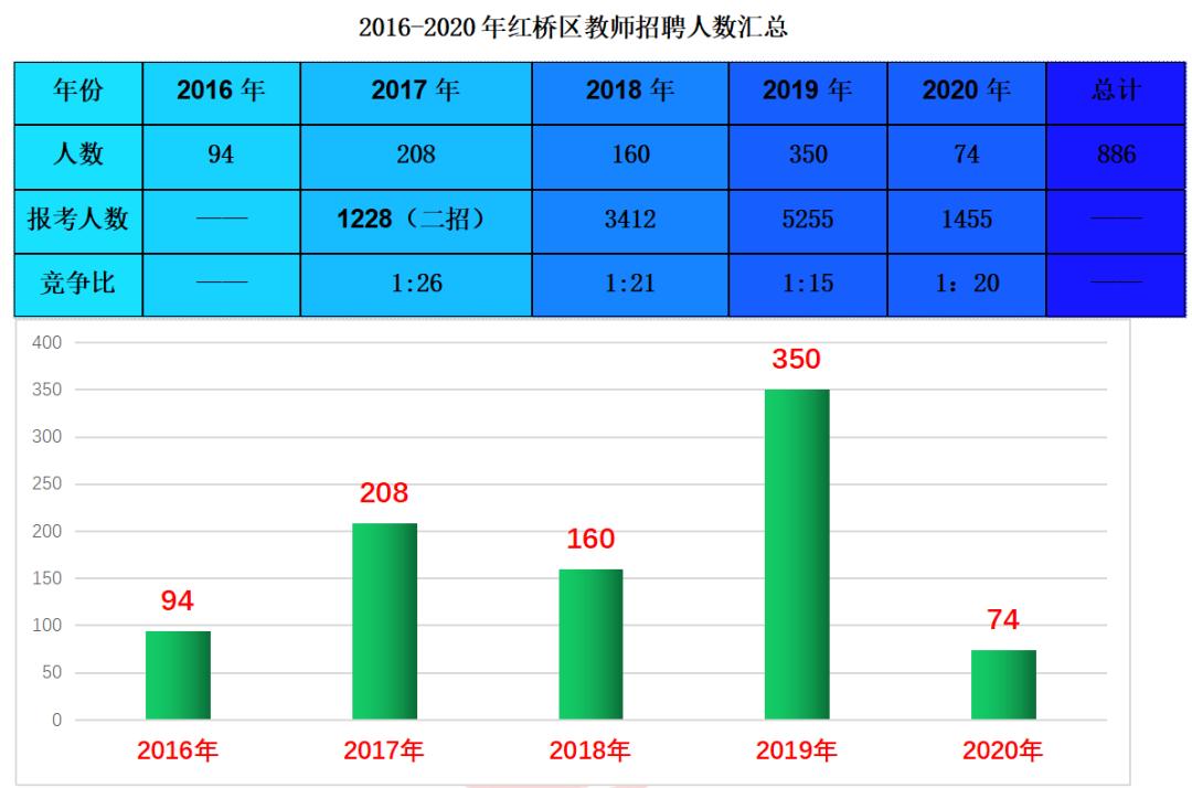 濱海新區(qū)最新招聘信息概覽，濱海新區(qū)最新招聘信息匯總