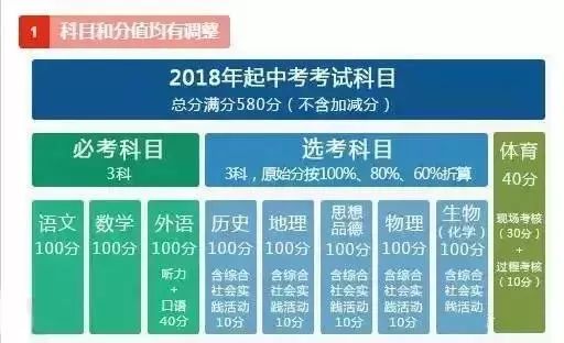 新澳精準(zhǔn)資料免費提供510期,可靠操作方案_高級版29.831