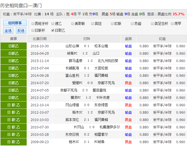 2024新澳天天彩資料免費提供,安全性方案設計_set20.714