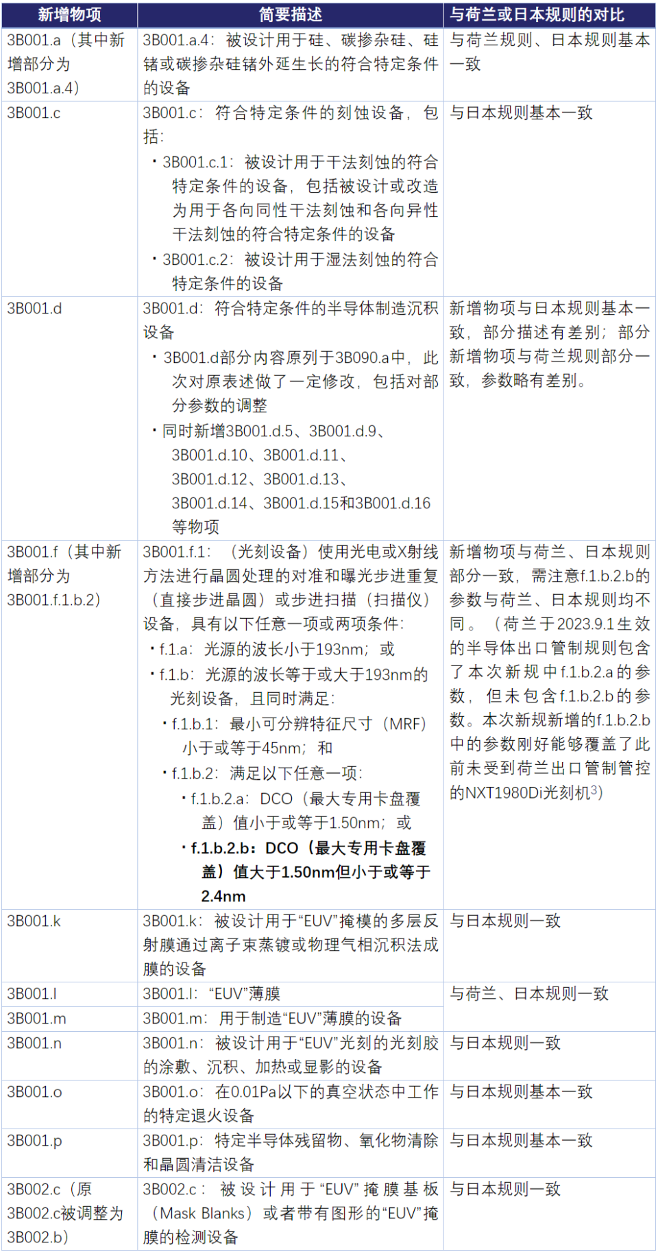 澳門三肖三碼精準100,精細化評估解析_模擬版78.634