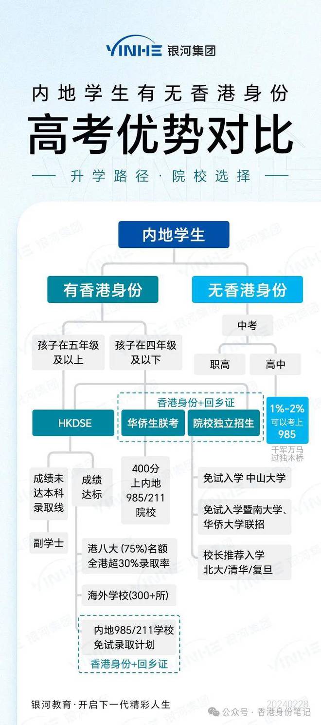 香港最快最準(zhǔn)資料免費2017-2,實踐解答解釋定義_1440p96.684